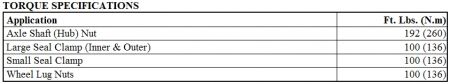 https://www.2carpros.com/forum/automotive_pictures/62217_Axle_Torque_Spec_1.jpg