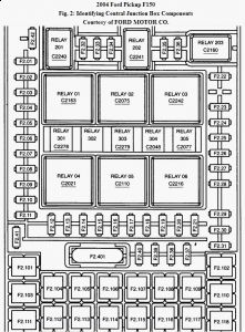 Fuse Panel Locations: My Entire A/C Unit Including the Heat