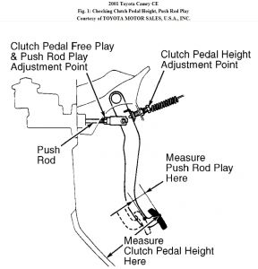 toyota clutch pedal adjustment #5