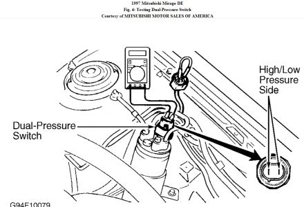 Air Conditioning Not Working: the Ac Unit Cools Good When the Ac