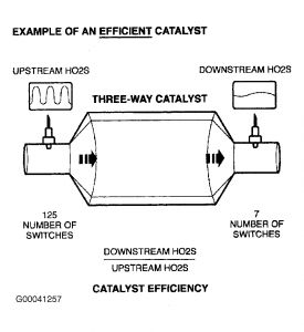 https://www.2carpros.com/forum/automotive_pictures/62217_Efficient_Catalyst_1.jpg