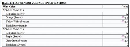 https://www.2carpros.com/forum/automotive_pictures/62217_Hall_EffectSpecs_1.jpg