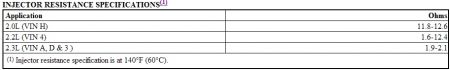https://www.2carpros.com/forum/automotive_pictures/62217_Injector_resistance_2.jpg