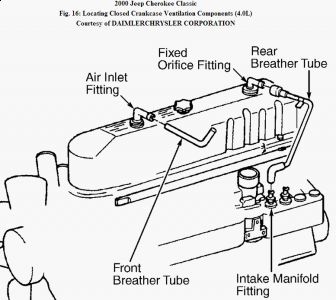 My jeep xj on Pinterest | Jeep Cherokee, Jeep Xj and Jeeps jeep cj3a wiring diagram 