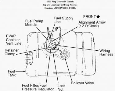 2014 Jeep Grand Cherokee Won't Start