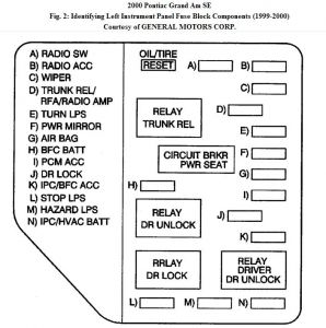 2000 Pontiac Bonneville Fuse Box Diagram - Free Wiring Diagram