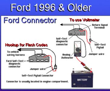 1989 Ford ranger engine problems