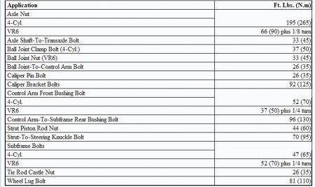 https://www.2carpros.com/forum/automotive_pictures/62217_Torque_1.jpg