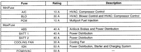 2003 Chevy Cavalier Ignition Wiring Diagram / 2001 Chevy Cavalier