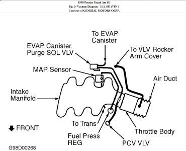 1999 Pontiac Grand Am Error P0442, Evap Code. Possible to L