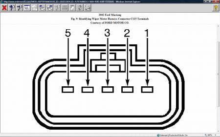 Automotive