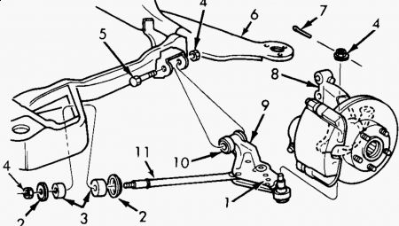 1996 Cadillac Deville RF Ball Joint: I Went to My Mechanic a While...