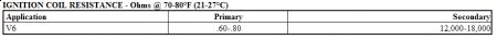 https://www.2carpros.com/forum/automotive_pictures/62217_coilspecs_1.jpg