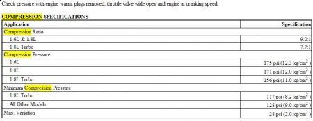 https://www.2carpros.com/forum/automotive_pictures/62217_compression_Specs_1.jpg