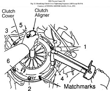 2000 toyota celica clutch adjustment #5 2000 toyota celica clutch adjustment #5