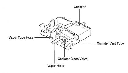 Fuel Pump Wiring Diagram Engine Performance Problem 2004 Hyundai