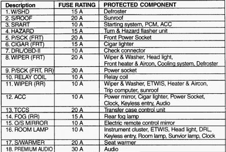 2004 Saab 9 3 Fuse Diagram Wiring Diagram Raw