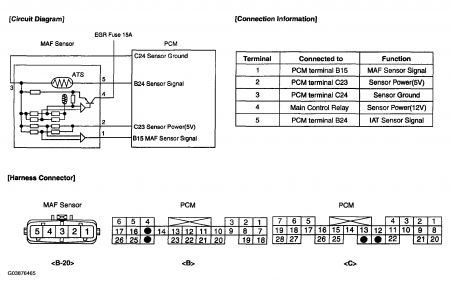 toyota diagnostic plug abbreviations #1