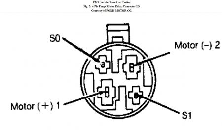 1993 Lincoln Town Car Traction Control Staying On