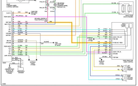 2001 Tahoe Radio Wire Diagram - General Wiring Diagram