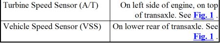 https://www.2carpros.com/forum/automotive_pictures/62217_speed_sensors_1.jpg
