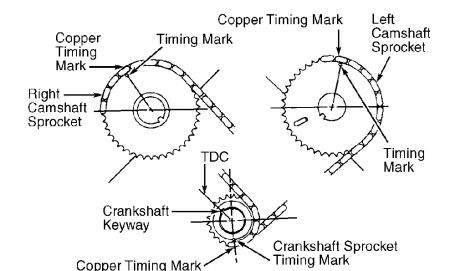 https://www.2carpros.com/forum/automotive_pictures/62217_timing_1.jpg