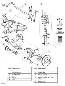 2002 Ford Focus Pinch Bold: Suspension Problem 2002 Ford Focus 4