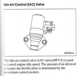 https://www.2carpros.com/forum/automotive_pictures/89255_IAC_valve_1.jpg