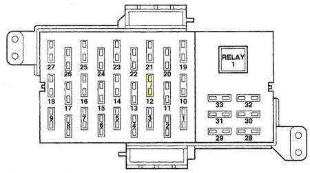 1998 Lincoln Town Car Number 12 Fuse In Fuse Box Under Dash