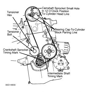1993 Dodge Spirit Timing Diagram: Engine Mechanical Problem 1993