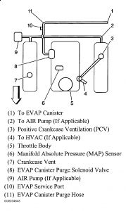 2003 Chevy Trailblazer: When Air Conditioing Is on My Car Will