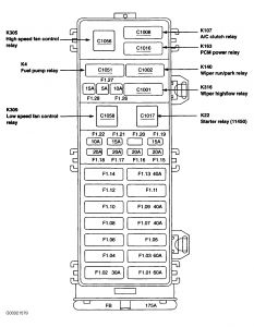 2002 Ford Taurus Fuse Keeps Blowing: My Air Conditioner Just All