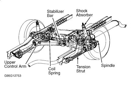 2002 Ford taurus rear suspension problems #4