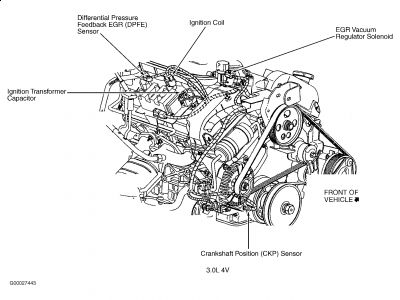 2002 Ford Taurus Check Engine Light ObdII Code P1400