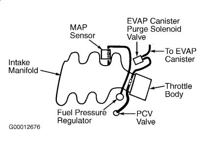 Vacuum All I Would Like Is If I Could View A Vacuum Diagram For