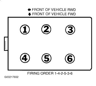 Firing Order Diagram?: What Is the Spark Plug Gap for My Car and