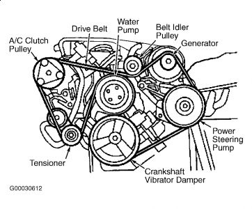 2001 Mercury Sable Chirpingsound: Noises Problem 2001 ... 2001 mercury sable engine diagram 