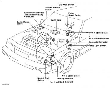 1989 Toyota Camry Starting Circuit: Our Old Reliable Camry Appears...