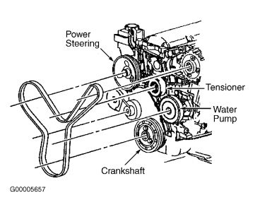 2001 Saturn L200 Drivebelt Routing: Electrical Problem ... 2003 chevy tahoe electrical diagrams 