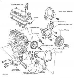 1994 Honda civic timing belt replacement cost