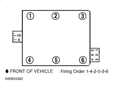 2000 Ford taurus firing order #3