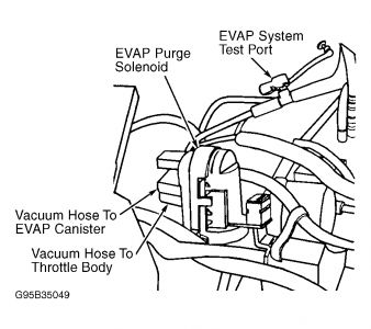 https://www.2carpros.com/forum/automotive_pictures/99387_Graphic2_330.jpg