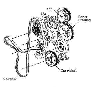 2001 Saturn L200 Drivebelt Routing: Electrical Problem 2001 Saturn...