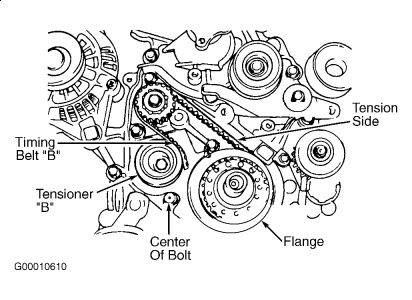 https://www.2carpros.com/forum/automotive_pictures/99387_Graphic4_48.jpg