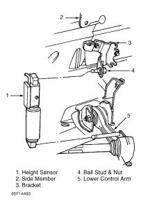 Rear Air Suspension: I Jacked Up the Front End of My Car with Out