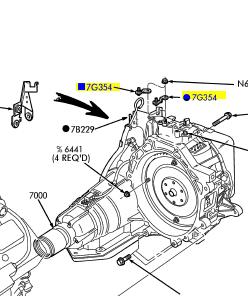 Ford transmission range sensor circuit malfunction #2