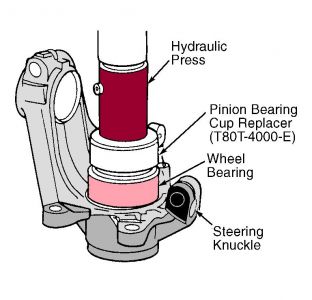 https://www.2carpros.com/forum/automotive_pictures/99387_bearing1_1.jpg