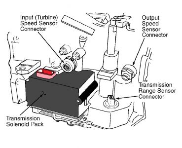 1999 Chrysler Grand Voyager Speed Sensor: Transmission ... dodge intrepid transmission wiring diagram 