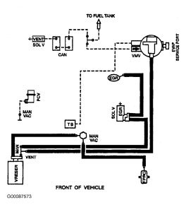 1998 Ford f150 vacuum lines