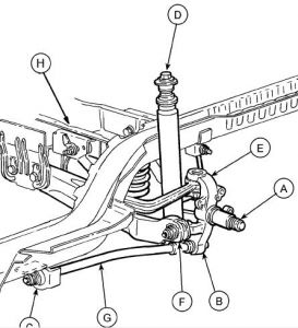 2001 Ford taurus suspension recall